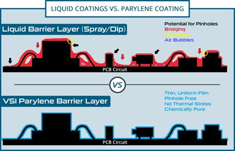 parylene coating system  P-3201; PL-3201; Ionic Contamination Test Systems